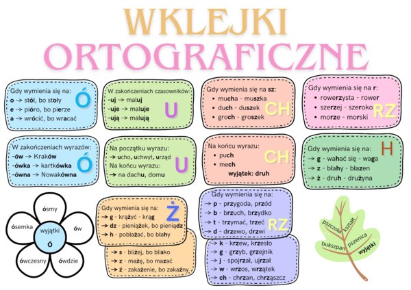 Wklejki ortograficzne