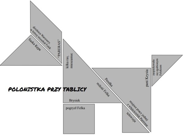 Tangram "Pamiętnik Felka Parerasa"