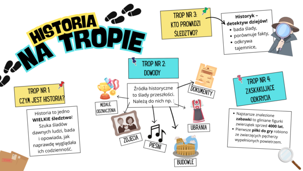 Gotowa gazetka szkolna do sali historycznej –Na tropie historii, dekoracja, wprowadzenie do historii, ciekawostki + dodatkowe elementy dekoracyjne