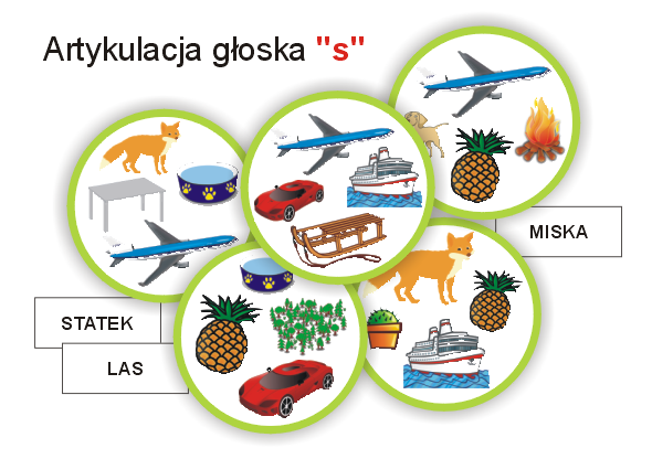 Artykulacja - S