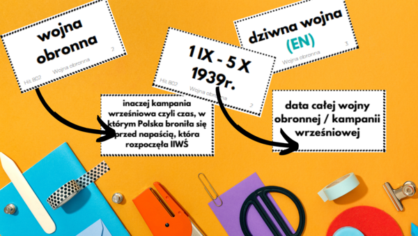 Fiszki - Hist 802 - Wojna obronna