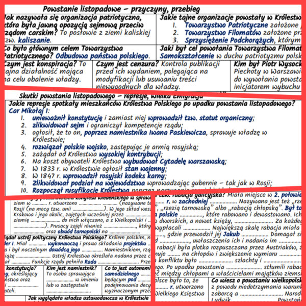 Ziemie polskie w dobie powstania Królestwa Polskiego po kongresie wiedeńskim (komplet notatek i kart pracy)