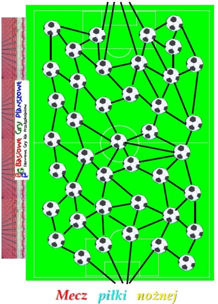 Mecz piłki nożnej – Gra planszowa