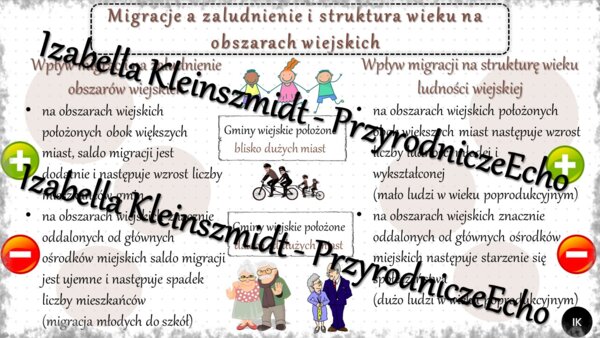 Sketchnotka - notatka „Migracje a zaludnienie i struktura wieku na obszarach wiejskich” wykonana w power point do edycji. Geografia 7; „Ludność i urbanizacja”