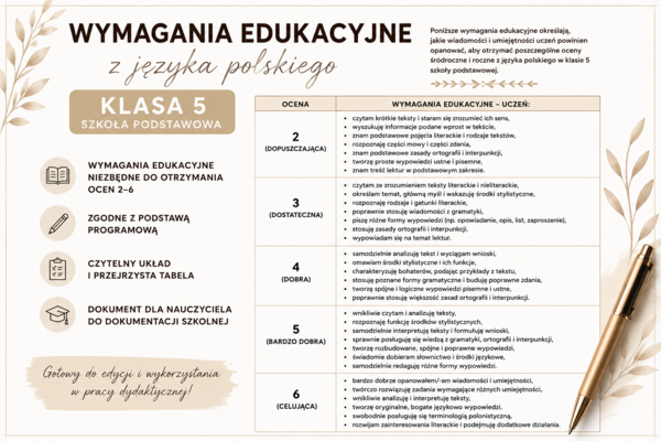 Dokumentacja nauczyciela