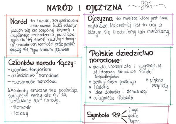 Naród i ojczyzna (sketchnotka)
