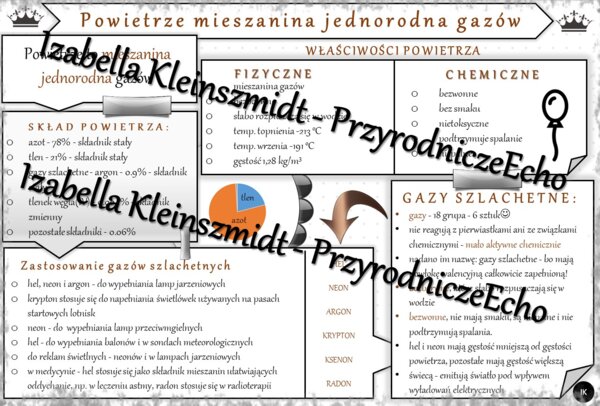 Sketchnotka - notatka „Powietrze, gazy szlachetne” wykonana w power point do edycji. Chemia 7, „Gazy i tlenki”