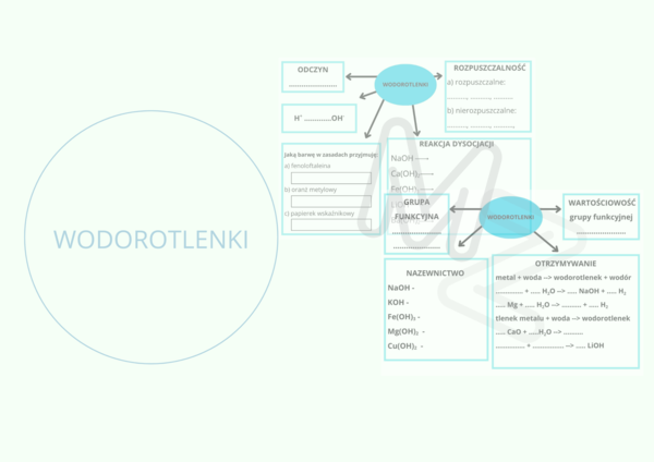 Wodorotlenki - karta pracy