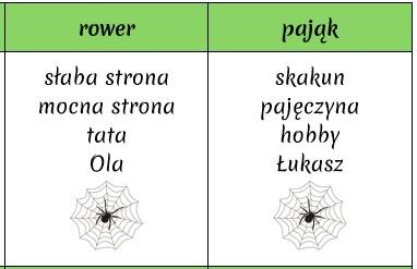 Taboo "Pajączek na rowerze" tabu