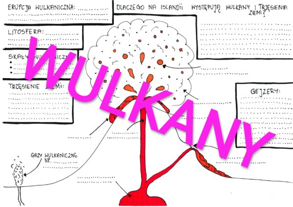 Zjawiska wulkaniczne i trzęsienia Ziemi na Islandii - karta pracy