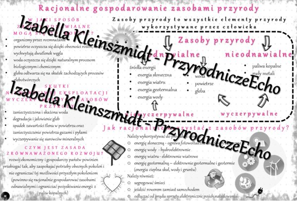 Sketchnotka - notatka „Racjonalne gospodarowanie zasobami przyrody” wykonana w power point do edycji. Biologia 8; „Człowiek i środowisko”