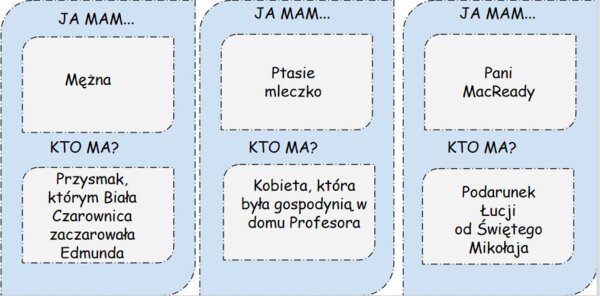 Ja mam... Kto ma? "Opowieści z Narnii"