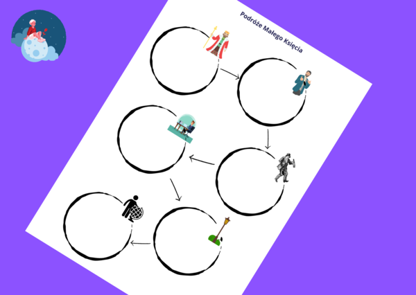 "MAŁY KSIĄŻĘ" - podróże - karta pracy