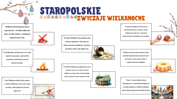 STAROPOLSKIE ZWYCZAJE WIELKANOCNE - GOTOWA GAZETKA ŚCIENNA/OZDOBA LUB PREZENTACJA - możliwość własnej aranżacji