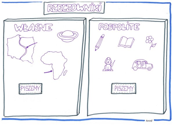 Język polski.Karty pracy - rzeczownik