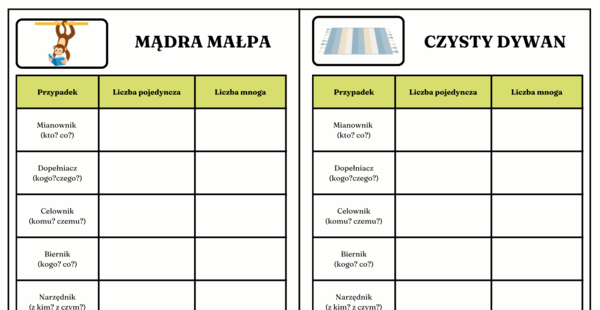 Rzeczowniki z przymiotnikami - odmiana przez przypadki