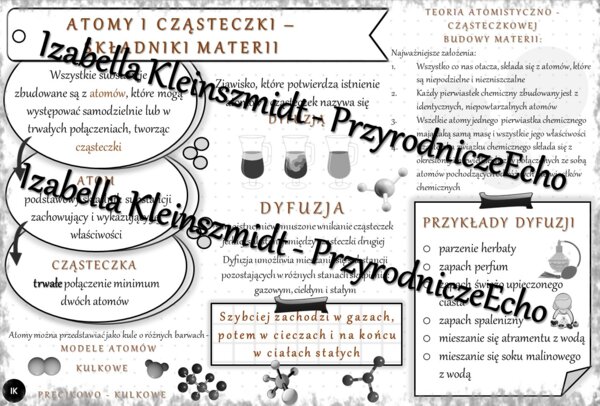 Sketchnotka - notatka „Atomy i cząsteczki” w pdf. Chemia 7, „Świat okiem chemika”.