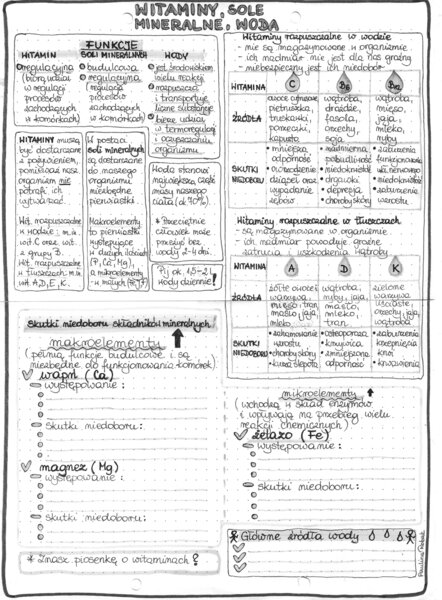 Witaminy, sole mineralne, woda - szarość - klasa 7