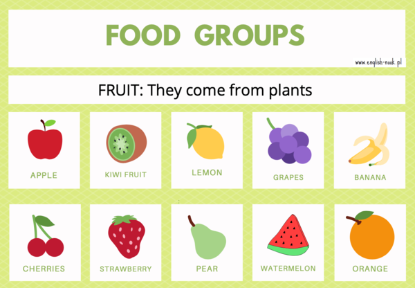 Angielski. Grupy pokarmowe