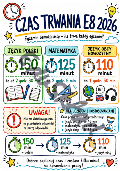 Egzamin ósmoklasisty 2026 – sketchnotki na gazetkę ścienną | 8 kolorowych plansz PNG