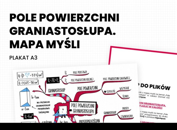 Pole powierzchni graniastosłupa. Mapa myśli. Plakat A3. Matematyka. Szkoła podstawowa.