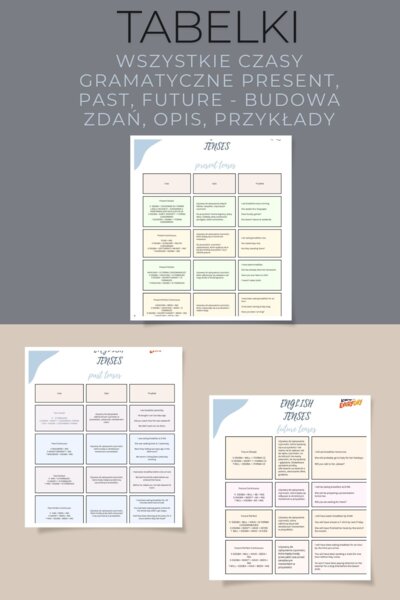 Tabelka z opisem wszystkich czasów w języku angielskim, opis czasów, budowa zdań i przykłady ALL TENSES pomoc naukowa