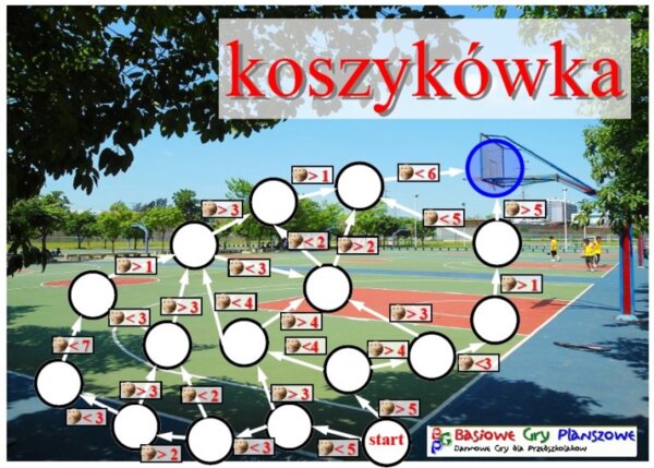 Koszykówka – Gra planszowa