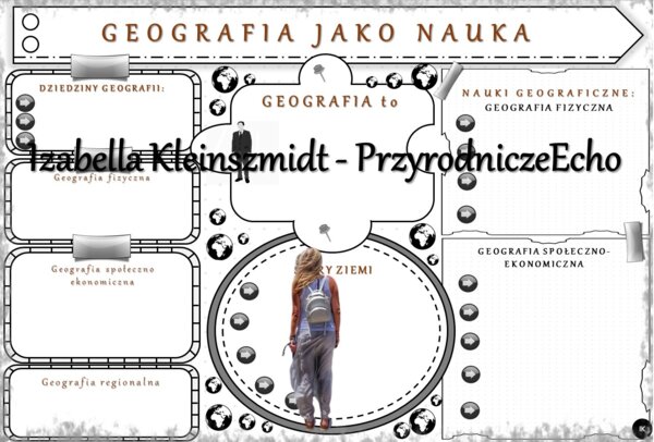 Karta pracy „Geografia jako nauka” wykonana w power point do edycji. Oblicza geografii I, poziom podstawowy, dla liceum ogólnokształcącego i technikum. Geografia I. Dział „Obraz Ziemi”