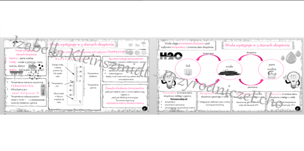 Sketchnotka „Woda występuje w 3 stanach skupienia” w power point do edycji, PRZYRODA do klasy 4 – dział II „Poznajemy pogodę i inne zjawiska przyrodnicze”