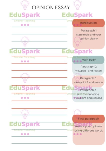 Opinion essay szablon plus słownictwo