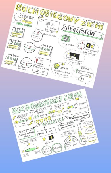 Ruch obiegowy i obrotowy Ziemi