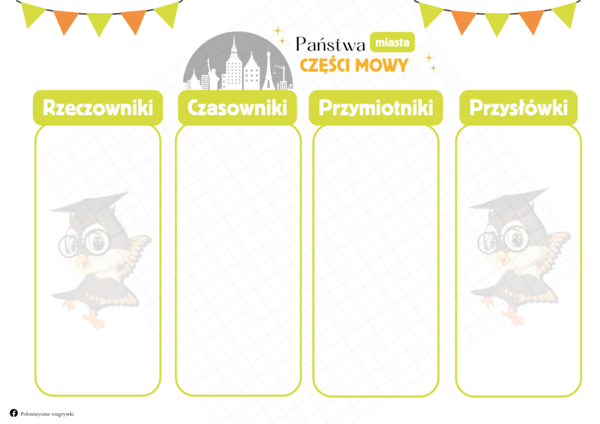 Państwa-Miasta. Części mowy. Gra dydaktyczna