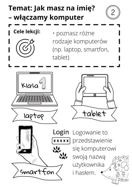 Rodzaje komputerów Klasa 1