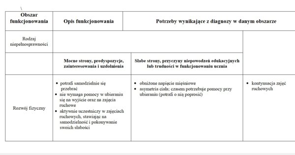 Wielospecjalistyczna Ocena Poziomu Funkcjonowania Ucznia z niepełnsprawnoscią ruchową