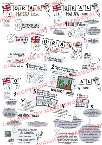 ✨ „MÓW JAK MATURZYSTA NA 100%!” ✨ Zestaw plakatów do matury ustnej z języka angielskiego