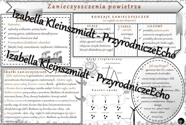Sketchnotka - notatka „Zanieczyszczenia powietrza” wykonana w power point do edycji. Chemia 7, „Gazy i tlenki”