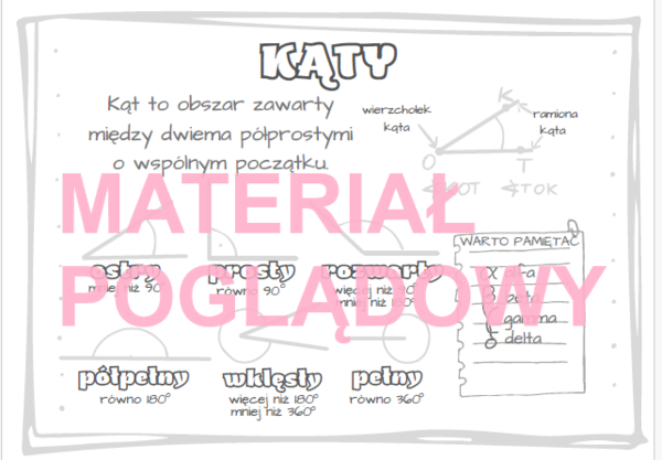 Kąty - notatka, wklejka, plansza