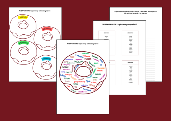 TŁUSTY CZWARTEK - chmura wyrazowa - CZĘŚCI MOWY – czasownik – rzeczownik – przymiotnik – przysłówek – karta pracy – opowiadanie – wklejka – gramatyka + ODPOWIEDZI