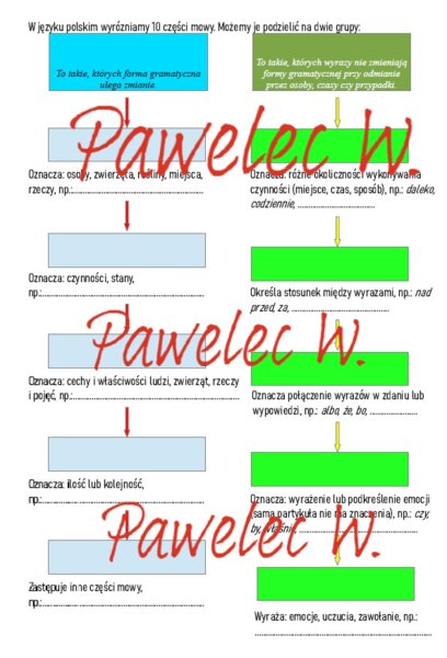 Odmienne i nieodmienne części mowy - notatka do uzupełnienia