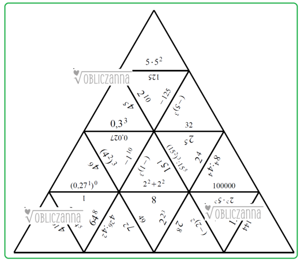 TRIMINO - układanka z potęg i działań na nich