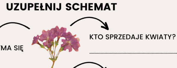 Rodzina wyrazów (słowotwórstwo)