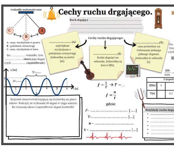 Cechy ruchu drgającego - amplituda, okres, częstotliwość. Karta pracy. Fizyka. SP