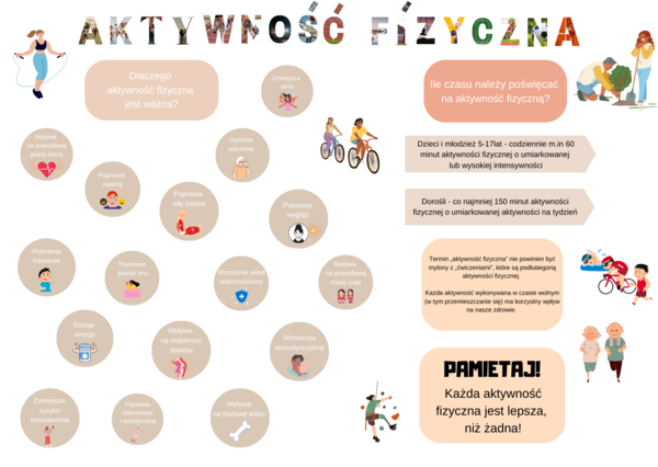 Aktywność fizyczna - gazetka szkolna