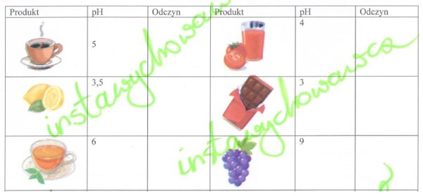 Skala pH-karta pracy