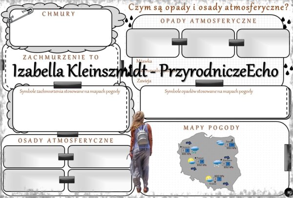 Karta pracy „Czym są opady i osady atmosferyczne? wykonana w power point do edycji. Przyroda 4, „Obserwujemy pogodę” na podstawie wydawnictwa WSiP