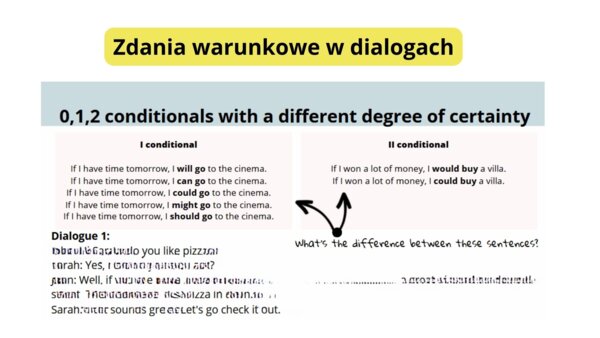 Okresy warunkowe 0,1,2, Conditional 0,1,2 with a different degree of certainty, matura