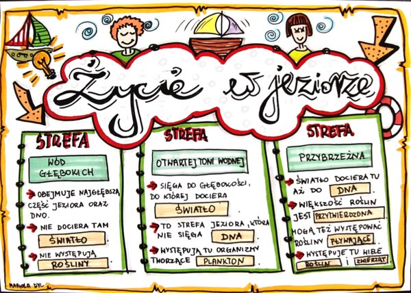 Życie w jeziorze. Kolorowa karta pracy - klasa 4