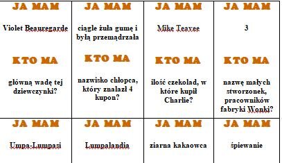 Charlie i fabryka czekolady - JA MAM, KTO MA?