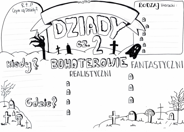 "Dziady cz. II" - karta pracy