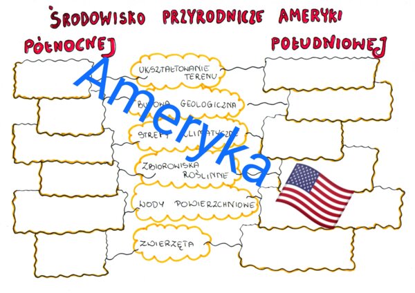 Środowisko przyrodnicze Ameryki Północnej i Południowej